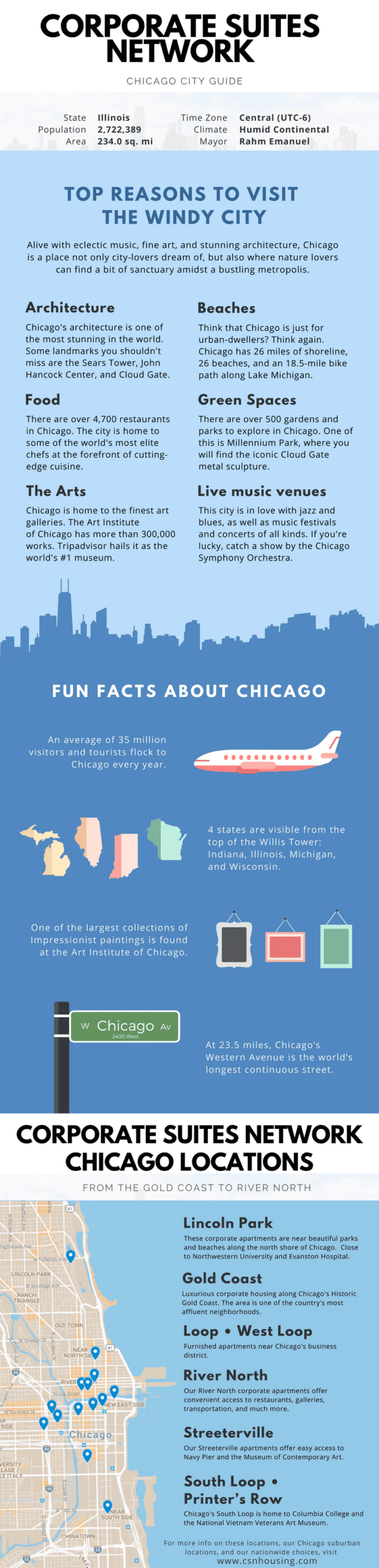 Infographic highlighting reasons to visit Chicago, fun facts about the city, and a map showing Corporate Suites Network locations throughout Chicago.