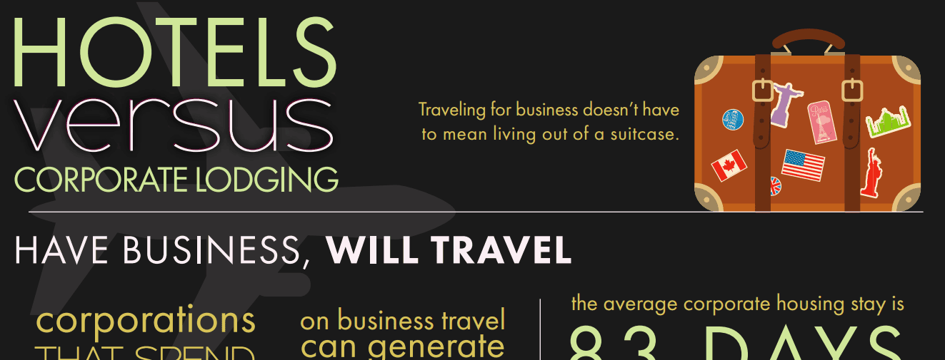 Infographic comparing hotels and corporate lodging for business travel, featuring a suitcase with travel stickers and text about business travel duration and spending.